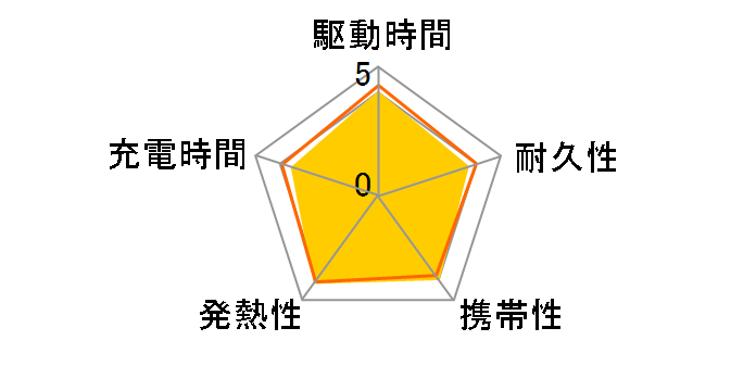 Power Bank (10000mAh 22.5W 2Ports) A1388NV1 [�p�[�v��]�̃��[�U�[���r���[