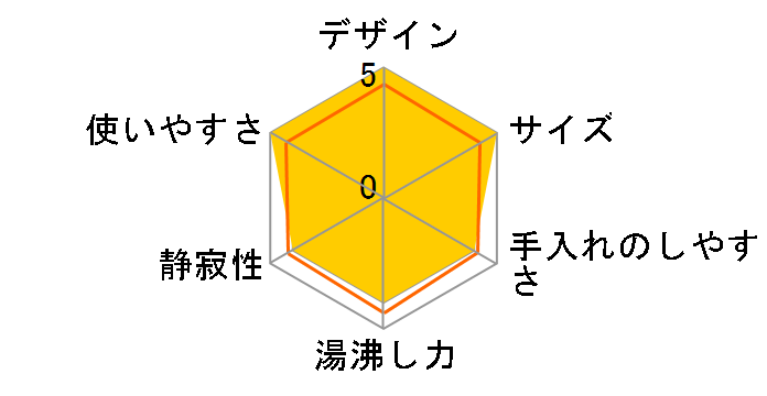 �N���V�b�N�P�g�����[�u�� RCK-2(FKR) [�}�b�h���b�h]�̃��[�U�[���r���[