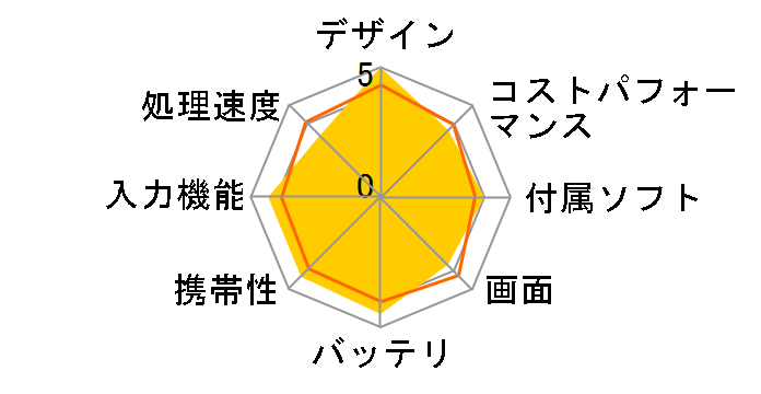 Galaxy Tab S6 Lite 2024 [�O���[]�̃��[�U�[���r���[