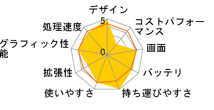 dynabook RZ/MX ���i.com���� W6RZMX5CBL-K 14�^WUXGA Core Ultra 5 125H 512GB SSD Office�Ȃ� [�_�[�N�e�b�N�u���[]�̃��[�U�[���r���[