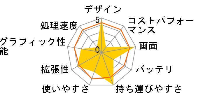 dynabook RZ/MX W6RZMX7XBL 14�^WUXGA Core Ultra 7 155H 512GB SSD Office�Ȃ� [�_�[�N�e�b�N�u���[]�̃��[�U�[���r���[