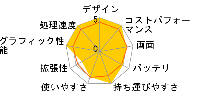 dynabook SZ/MX W6SZMX7RBL 13.3�^�t��HD Core 7 150U 512GB SSD Office�Ȃ� [�I�j�L�X�u���[]�̃��[�U�[���r���[