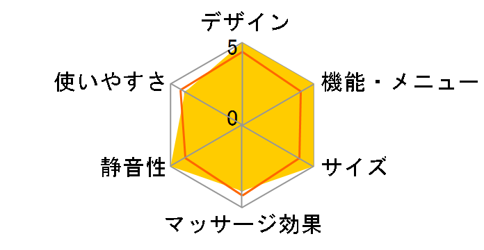 ���났�w��� CHD-9122(BK) [�u���b�N]�̃��[�U�[���r���[