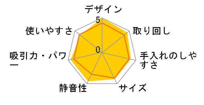 RACTIVE Air POWER EC-PR10-B [�u���b�N�n]�̃��[�U�[���r���[