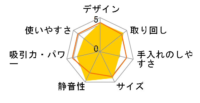 RACTIVE Air STATION EC-XR1-H [�O���[�n]�̃��[�U�[���r���[