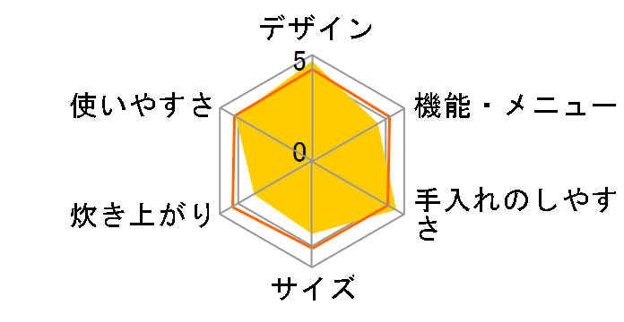 �r�X�g�� SR-V18BB-K [�u���b�N]�̃��[�U�[���r���[