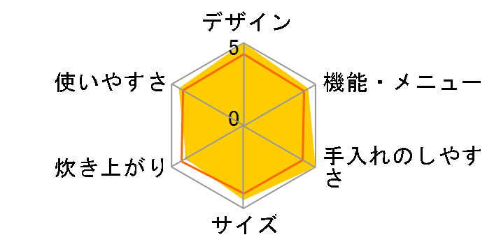 �r�X�g�� SR-W10BB-K [�u���b�N]�̃��[�U�[���r���[