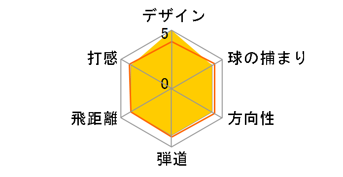 B-Jr Type150 �t���Z�b�g [�J�[�{��]�̃��[�U�[���r���[