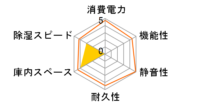 �d�q�h���� HC40X-JP�̃��[�U�[���r���[