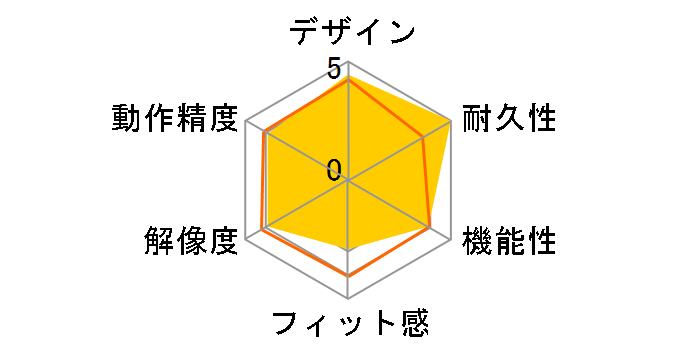 400-MAW176PN [�s���N]�̃��[�U�[���r���[