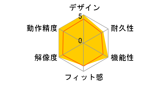 400-MAWBT177P [�s���N]�̃��[�U�[���r���[