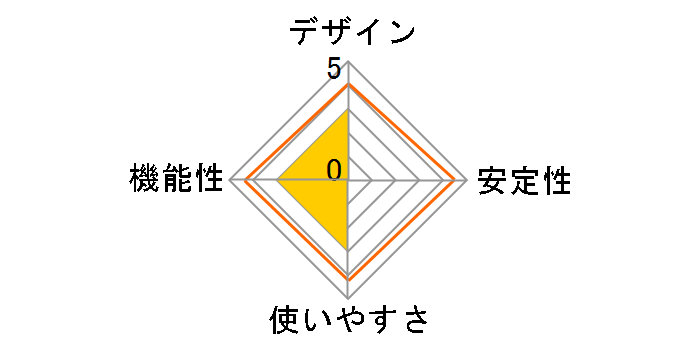 LUD-U3-AU101BK [�u���b�N]�̃��[�U�[���r���[