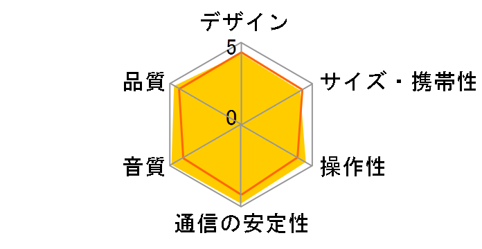 SoundLink Max Portable Speaker [�u���[�_�X�N]�̃��[�U�[���r���[