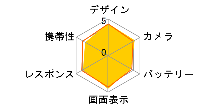 Google Pixel 8a ���C���o�C�� [Aloe]�̃��[�U�[���r���[