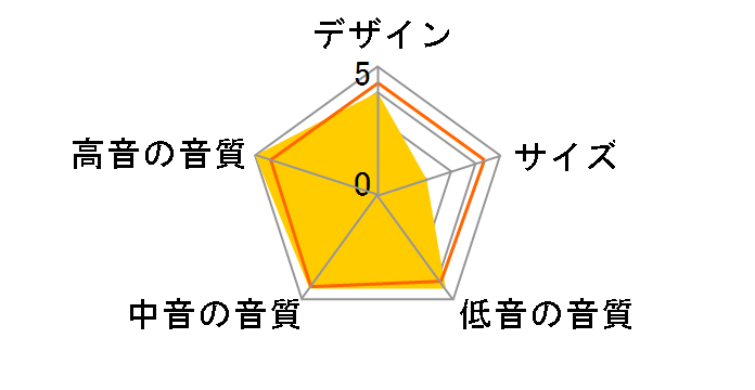 STAGE 280F BLK [�G�X�v���b�\ �P�i]�̃��[�U�[���r���[