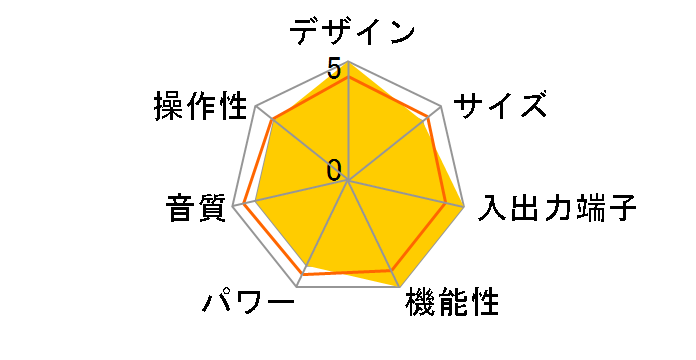 H190v [�z���C�g]�̃��[�U�[���r���[