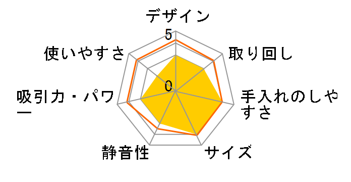 TKSWI-002̃[U[r[