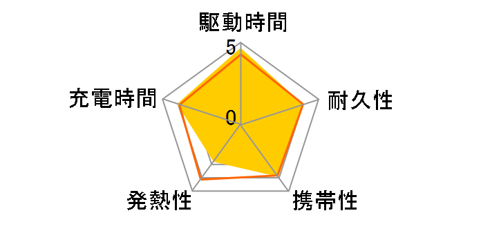 SMARTCOBY TRIO CIO-MB35W2C1A-20000 [�u���b�N]�̃��[�U�[���r���[