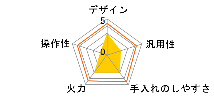 KZ-CA16TS [�V���o�[]�̃��[�U�[���r���[