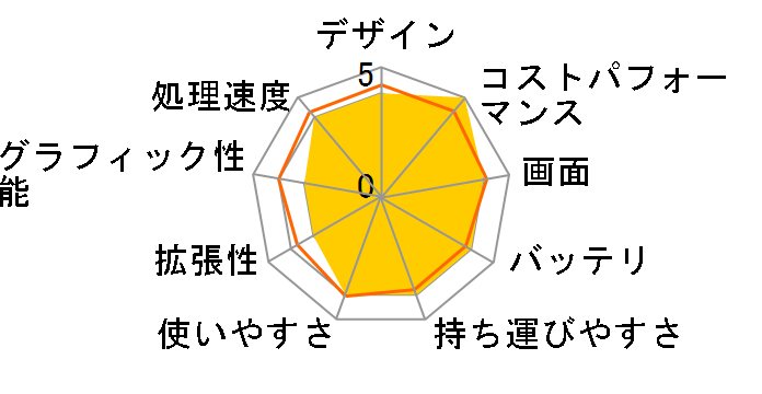 Vivobook Go 15 E1504FA E1504FA-R585M [�~�b�N�X�u���b�N]�̃��[�U�[���r���[