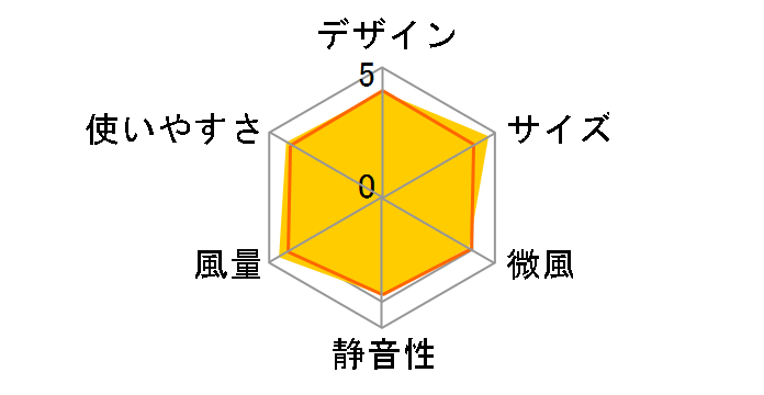 PCF-SDC15T-EC-AH [�A�b�V���O���[]�̃��[�U�[���r���[