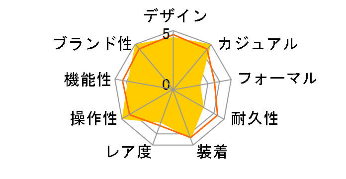 �J�[�L �t�B�[���h ���J�j�J�� �u�����Y H69459510�̃��[�U�[���r���[