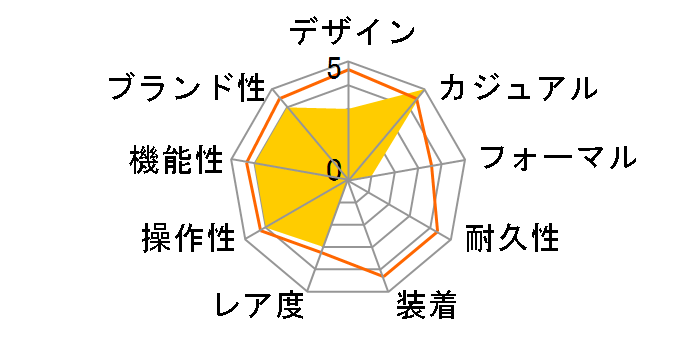 Keith Haring T80 TW2W25500�̃��[�U�[���r���[