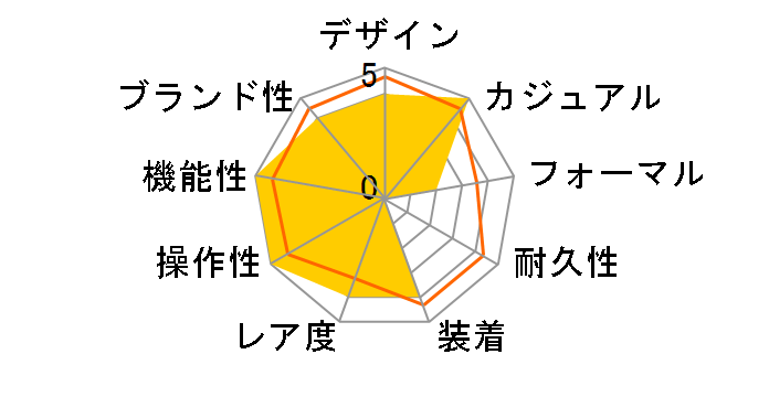 JSDF �q�󎩉q���R���o�b�g�\�[���[ S715M-17�̃��[�U�[���r���[