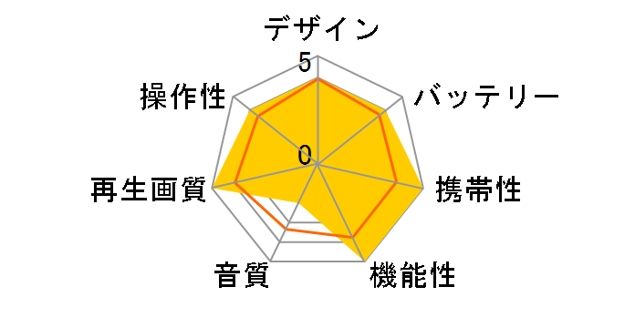OVER TIME OT-WFD14TE�̃��[�U�[���r���[