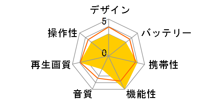 VS-S141M�̃��[�U�[���r���[