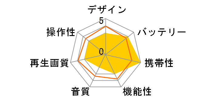 PDVD-779TS�̃��[�U�[���r���[