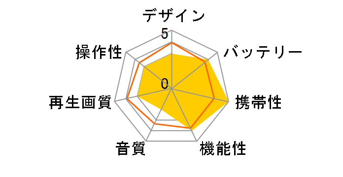 PDVD-979TS�̃��[�U�[���r���[