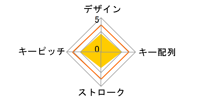 NT-BT26BK�̃��[�U�[���r���[