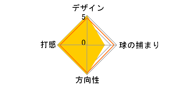 GIRAFFE-BEAM #6 �p�^�[ [33�C���`]�̃��[�U�[���r���[