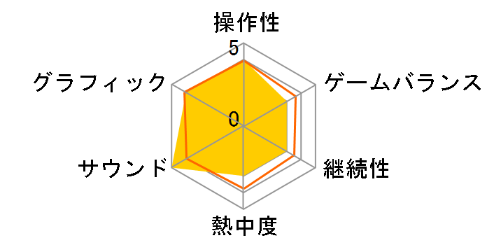 �O���u8 REMAKE TREASURE BOX [PS5]�̃��[�U�[���r���[