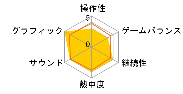 NBA 2K25 [PS4]�̃��[�U�[���r���[