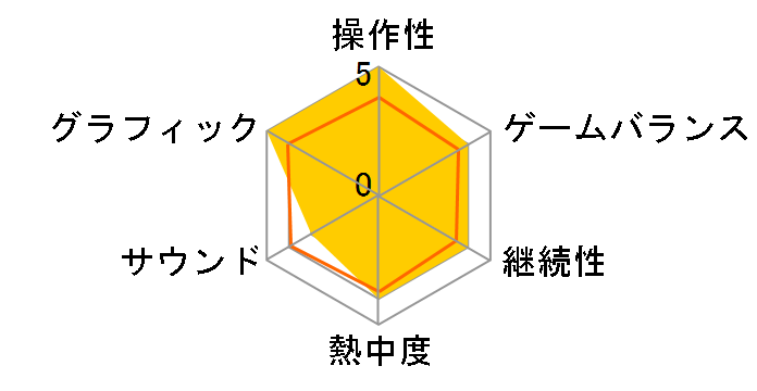 �O���u8 REMAKE [�ʏ��] [PS4]�̃��[�U�[���r���[