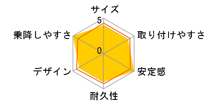 �N������ �G�b�N�X �v���X [�l�C�r�[]�̃��[�U�[���r���[