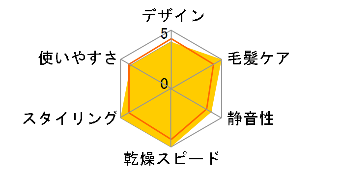 �A�C�G�A�[ �P�A���C�Y TF-1408PR�̃��[�U�[���r���[