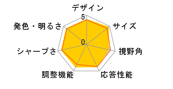 ProLite XB3270QSU-B1 [31.5�C���`]�̃��[�U�[���r���[