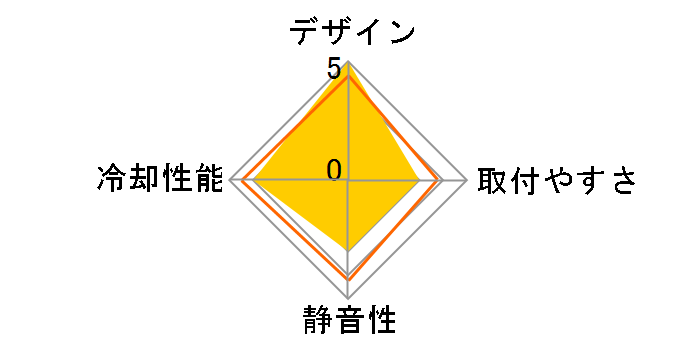 CNPS14X DUO BLACK�̃��[�U�[���r���[