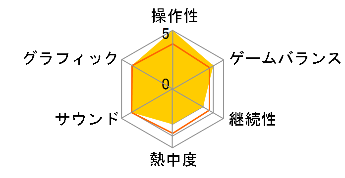 �X�`�[���v���Y�� - Beyond the Steam - [Nintendo Switch]�̃��[�U�[���r���[