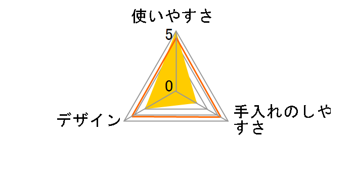 ���r���b�g �O�p�g�C���V�[�c 44���̃��[�U�[���r���[