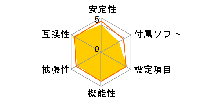 B650M PG Riptide WiFi White�̃��[�U�[���r���[