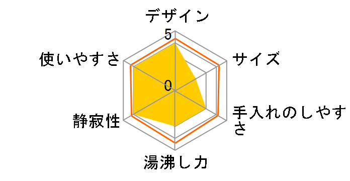 Modere KTK-378BK [�u���b�N]�̃��[�U�[���r���[