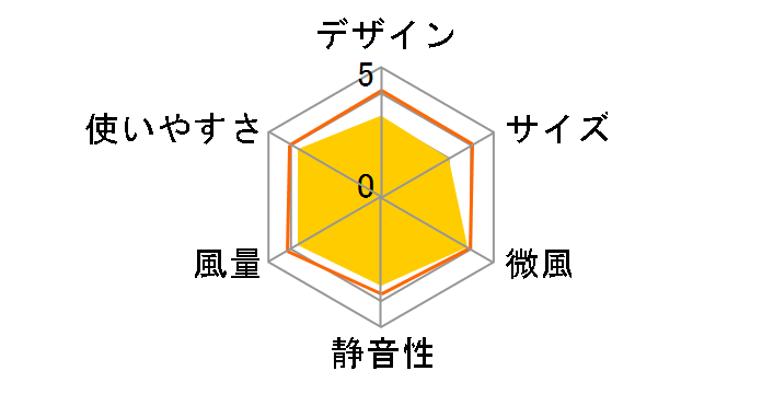 YLR-YD30(W) [�z���C�g]�̃��[�U�[���r���[