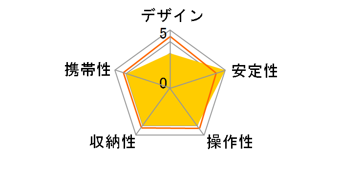 ALTA PRO 3VL 264AT�̃��[�U�[���r���[