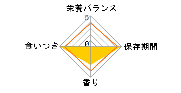 �r���[�e�B�[�v�� �L���b�g W�P�A �����E���R�Ɖu�P�A 1.2kg(240gx5)�̃��[�U�[���r���[