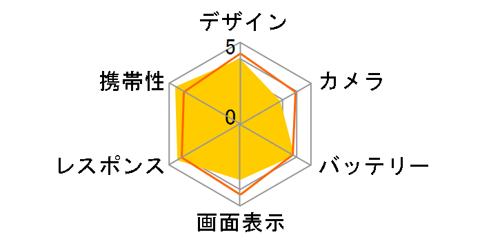 JOURNEY Pro 4G SIM�t���[�̃��[�U�[���r���[