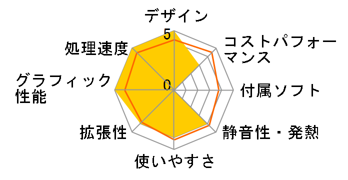 Katamen-433099 Ryzen 7 5700X/16GB������/1TB M.2 NVMe Gen4 SSD/RTX 4060Ti����/�J�X�^�}�C�Y���f���̃��[�U�[���r���[